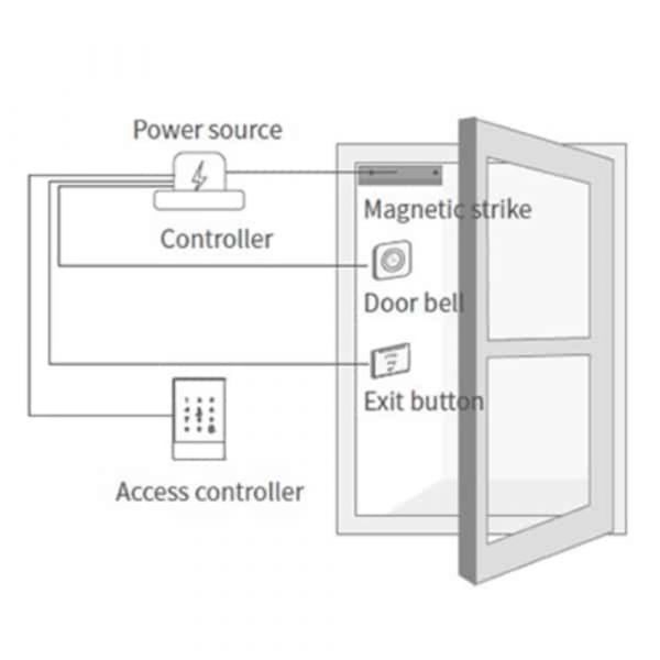 Oji - Access Control Solution K2