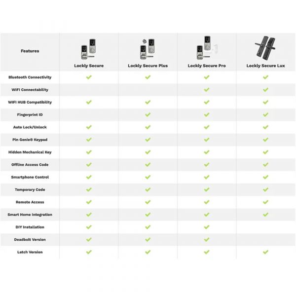 Lockly PGD829 Secure Lux Mortise Edition