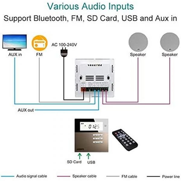 DSPPA 2x10W Mini Music Amplifier with 2 Speakers（1 DM835 + 2 pcs of DSP5011L）
