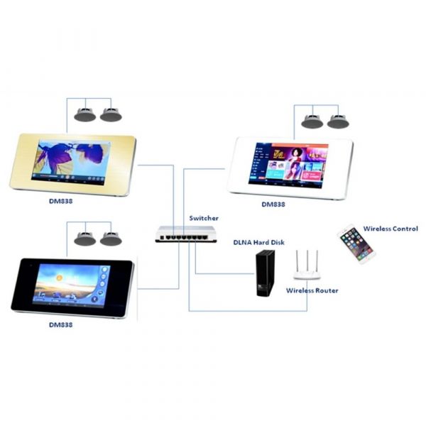 DSPPA 2x20W Music Amplifier with Bluetooth, SD, APP Control
